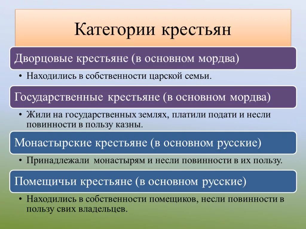 Обязанности государственных крестьян. Государственные крестьяне. Государственные кресть. Три основные категории крестьян. Категории крестьян в 16 веке Россия.