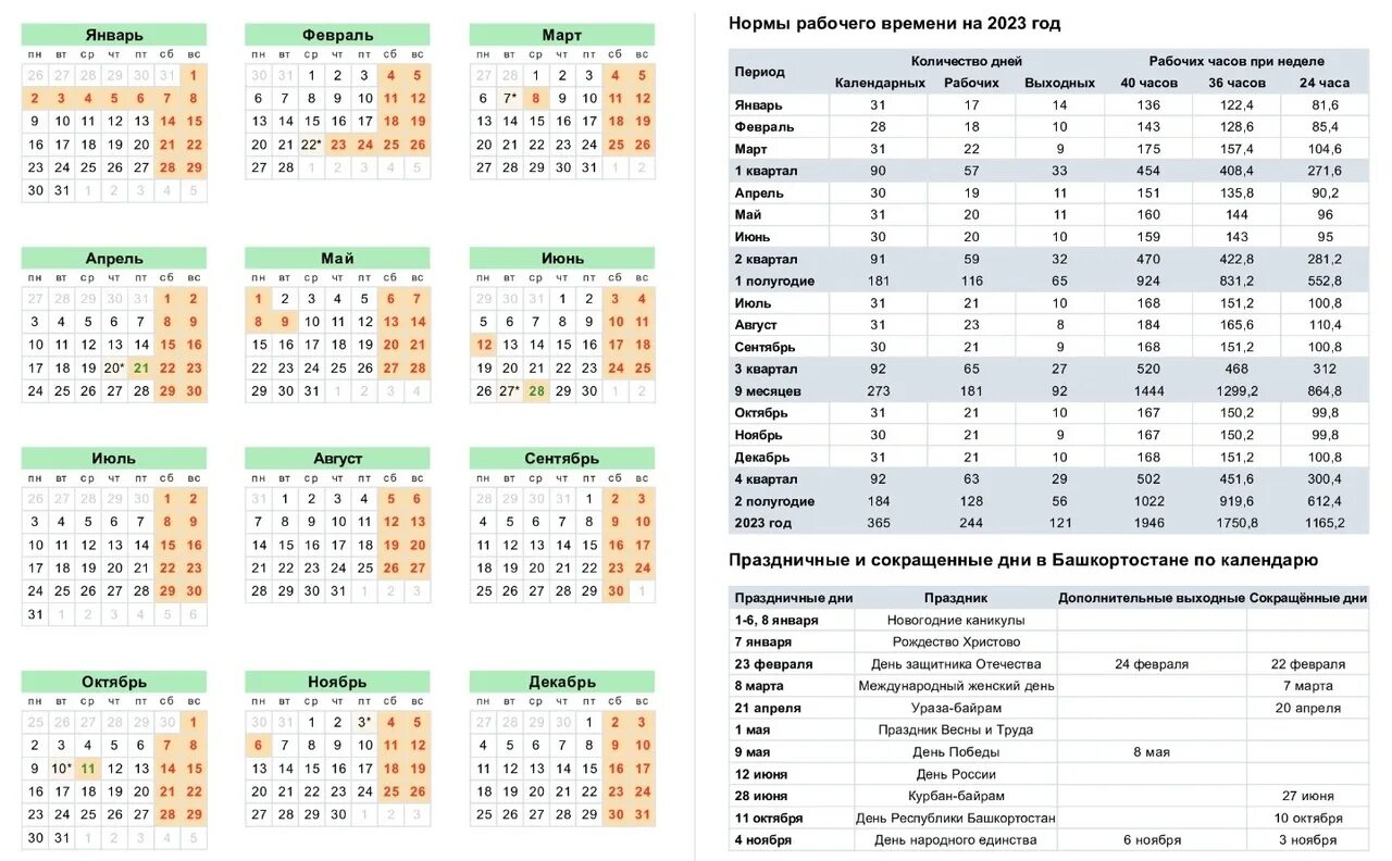 Праздники в июле в башкирии. Производственный календарь башкирии 2025г. производственный календарь 2025-2025 башкортостан. производственный календарь на 2025 год с нормами рабочего времени. календарь на 2025 год выходные снизу.