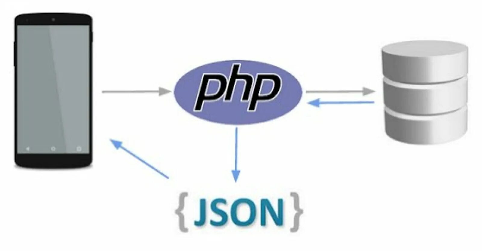 Json. Php. Json ярлык. Json регистрации.