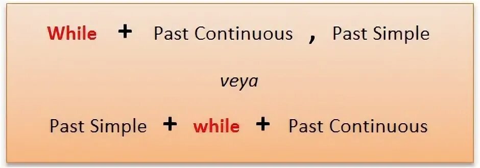 Past continuous while when. When or while. The past progressive tense правило. When while game. When while game.