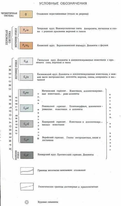 Обозначение глины. Обозначение глины