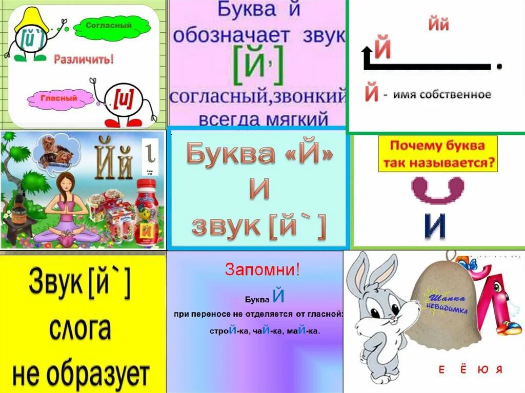 Звук й. Буква й звук й. Звук й характеристика. Перенос слов с буквой й. Звучать й