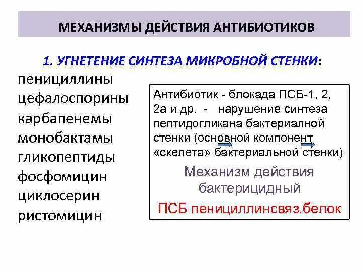 Группы антибиотиков механизм действия. Фосфомицин группа антибиотиков. Механизм действия фосфомицина. Фосфомицин механизм действия. Фосфомицин относится к группе антибиотиков.