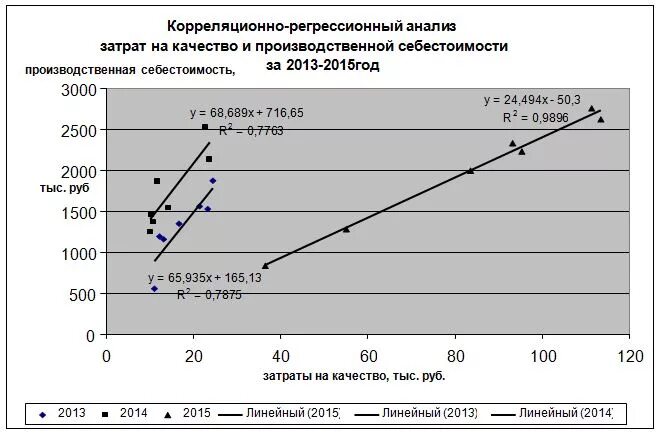 Корреляционно регрессионная модель. Метод корреляционно-регрессионного анализа. корреляционный анализ и регрессионный анализ. анализ зависимостей корреляционный и регрессионный анализ. корреляционно-регрессионный анализ пример.