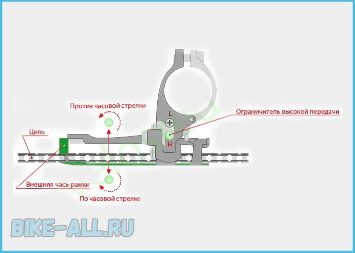 Настройка переднего переключателя велосипеда. Схема настройки переднего переключателя скоростей на велосипеде. Регулировка переключения скоростей на велосипеде стелс 6 скоростей. Схема установки рамки переднего переключателя скоростей. Отрегулировать переключение скоростей на велосипеде передний.