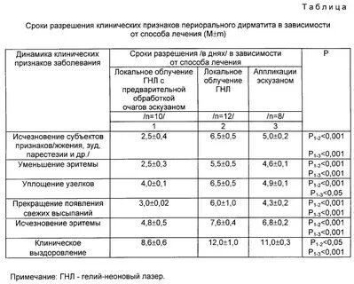Периоральный дерматит схема лечения