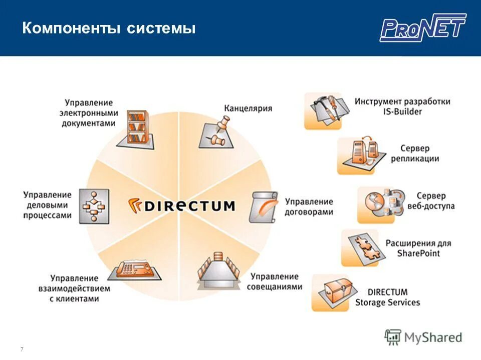 Управление электронного документооборота.  «directum» система документооборота. схема документооборота в directum. директум сэд функции. состав системы директум.