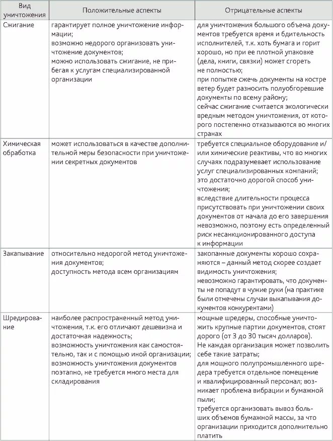 Какие документы можно уничтожить. Способы уничтожения документов: преимущества и недостатки. Способы уничтожения бумажных документов. Способы уничтожения документов таблица. Методы уничтожения бумажного документа.