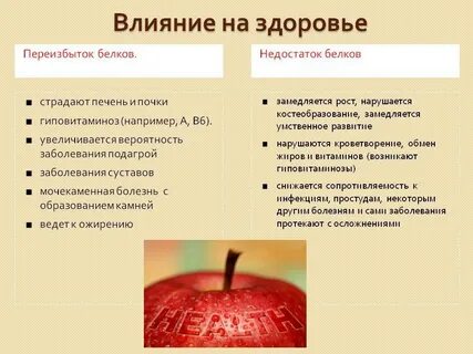 Симптомы недостатка белков