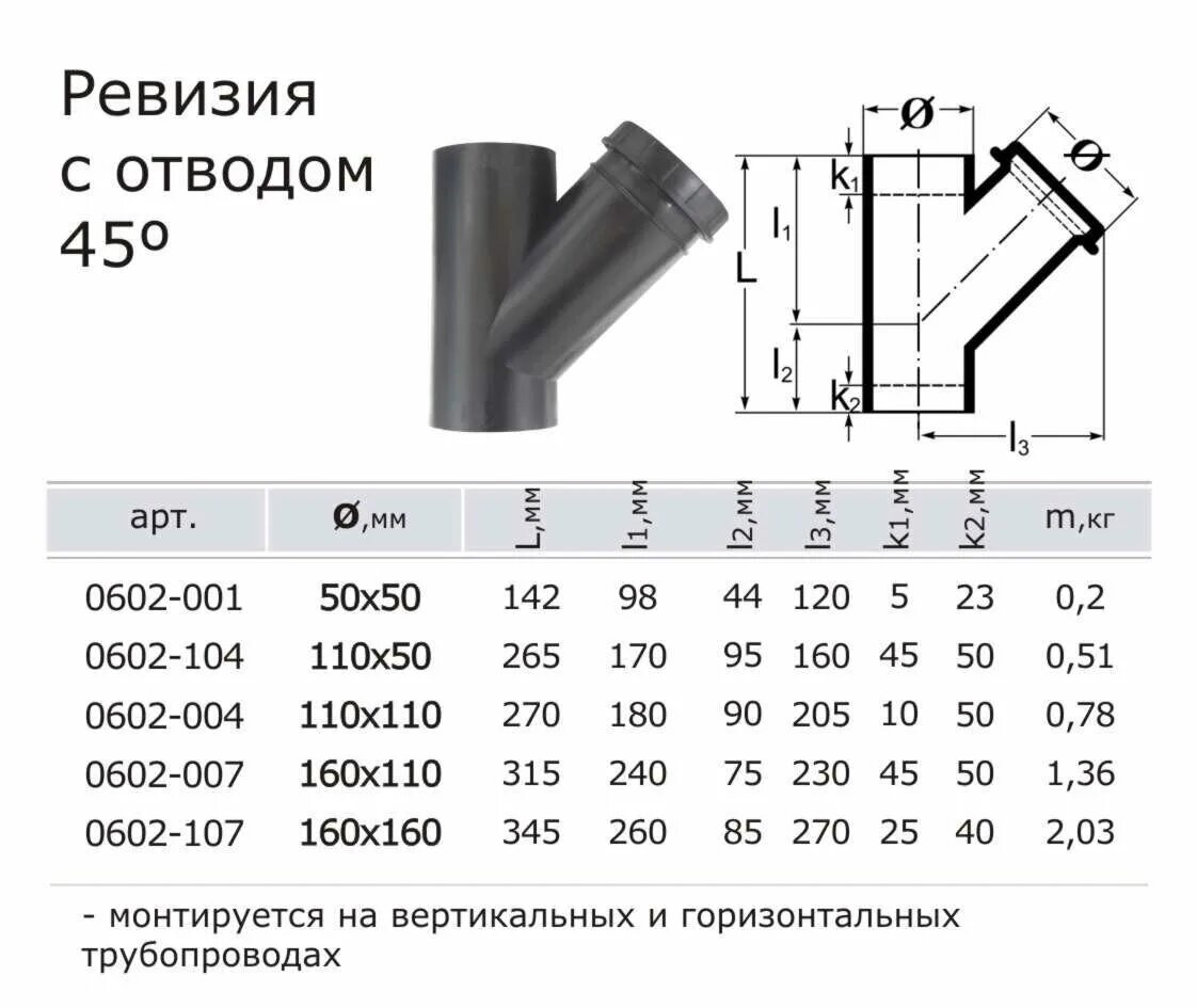 Ревизские сказки бузулукского уезда самарской губернии. X ревизия. X ревизия. Xbox series x 1tb. X ревизия.