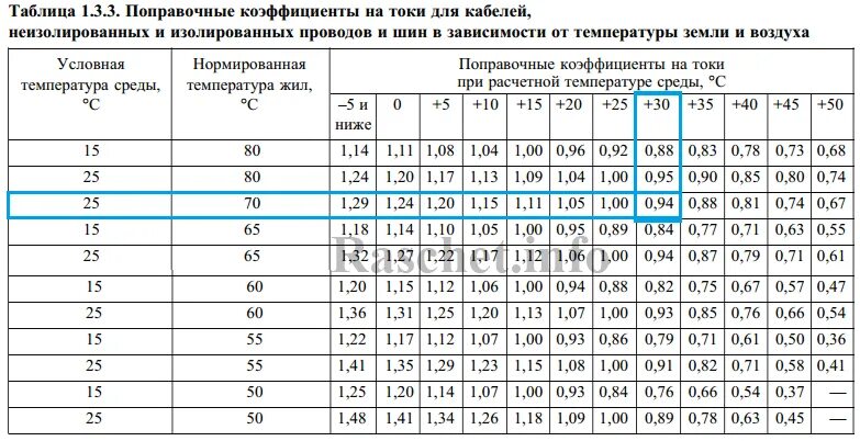 Пуэ табл 1.3. Таблица ПУЭ сечение шины. Таблица выбора проводников ПУЭ. Сечение ток таблица ПУЭ. Сечение кабеля ПУЭ 7 таблица.