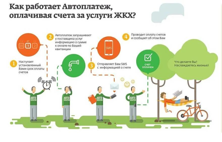 Как платить коммунальные через. Автоплатеж ЖКХ. Автоплатеж ЖКХ Сбербанк. Преимущества автоплатежа. Услуги автоплатежа Сбербанка.