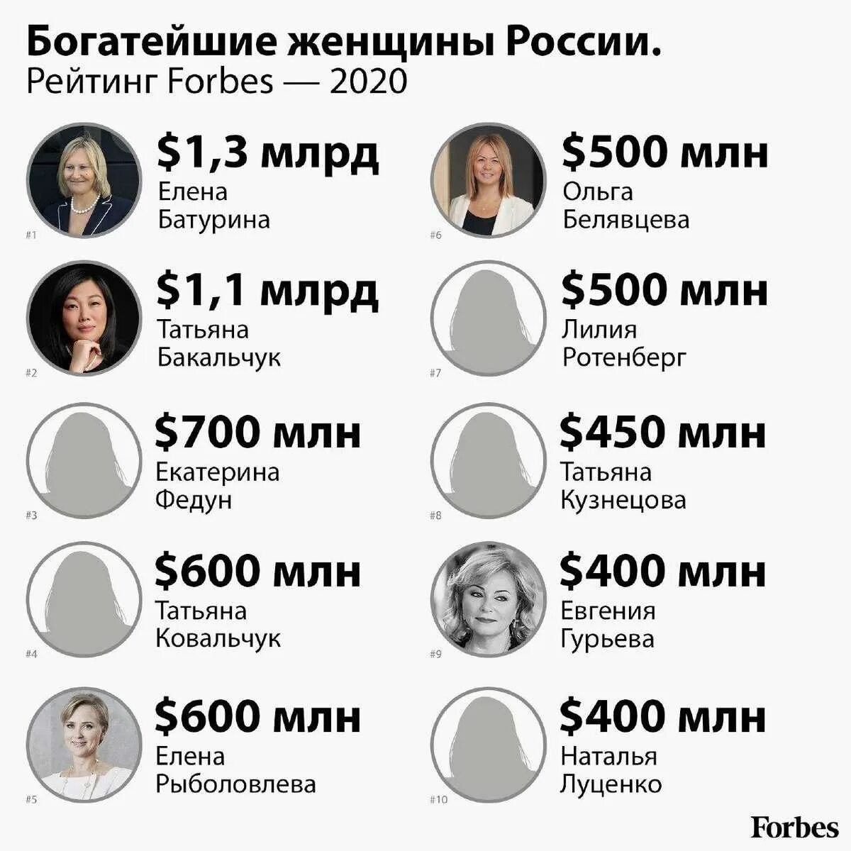 Список богатых людей. Список форбс. список форбс 2025. список самых богатых людей.