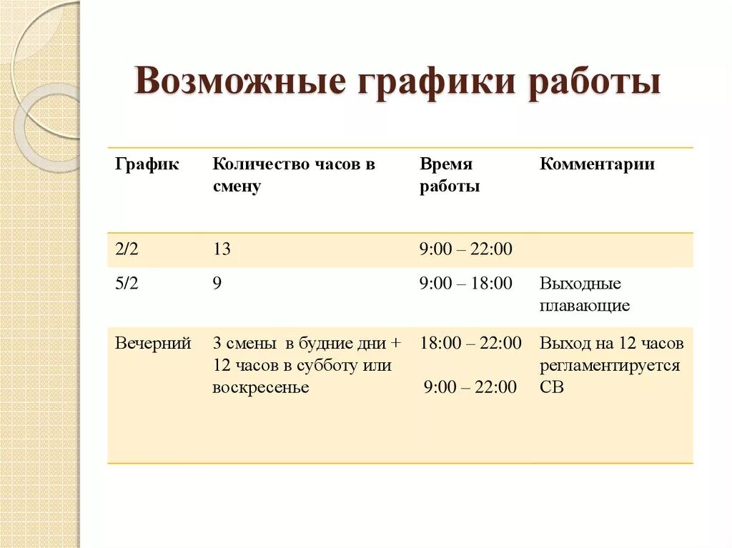 График 05. График с плавающими выходными. Режим работы плавающий график. Гибкий график работы. График работы 5/2 с плавающими выходными.