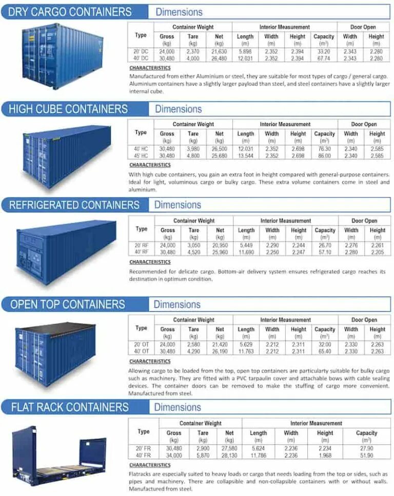 Размеры контейнера 20 футов в метрах. 20 ft container dimensions. контейнер dry cube 40ft габариты. контейнер исо 40 размеры. 40 ft container dimensions.