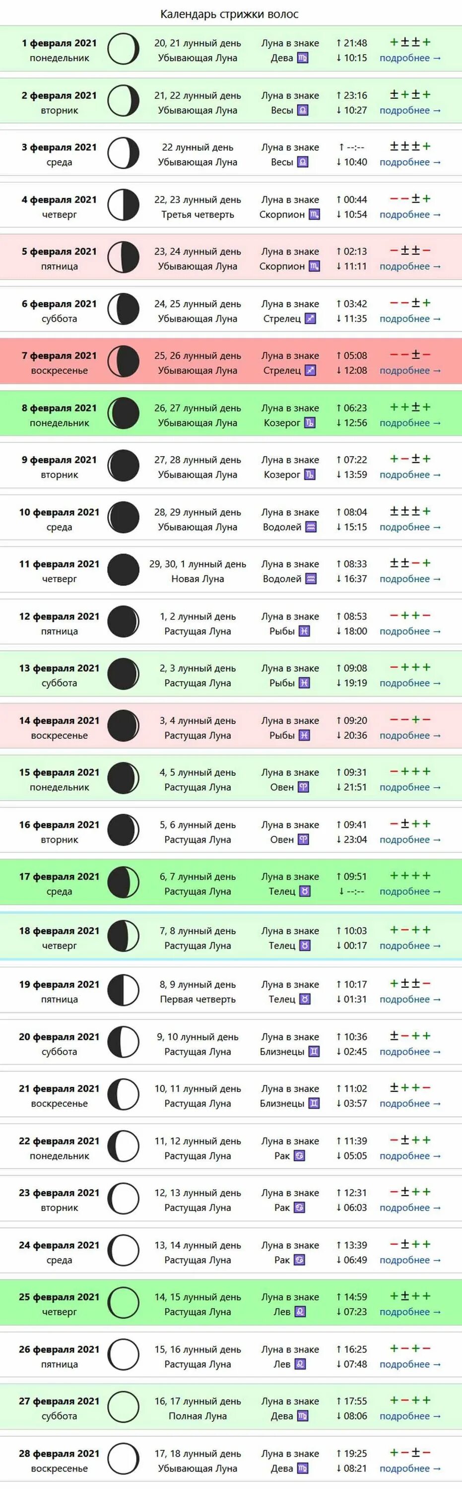 Стригут на растущую луну. Лунный день для стрижки. Лнный Алендарь стрижек. Лунный календарь причесок. Удачный день для стрижки волос.