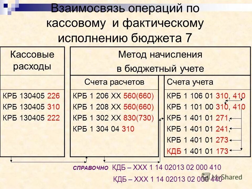 Фактические расходы счет. Кассовые и фактические расходы. Кассовые расходы бюджета это. Кассовый расход. Кассовые расходы в бюджетных учреждениях это.