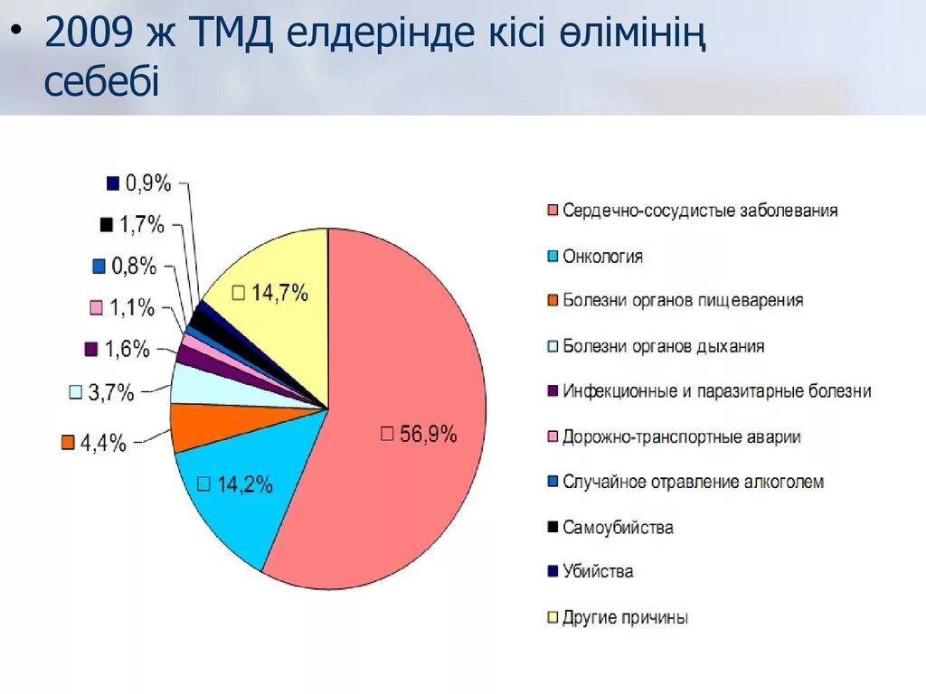 Болезни других стран. Структура заболеваемости ЛОР органов. Статистика заболеваний ЛОР органов. Диаграмма болезней. Грибковые заболевания диаграмма.