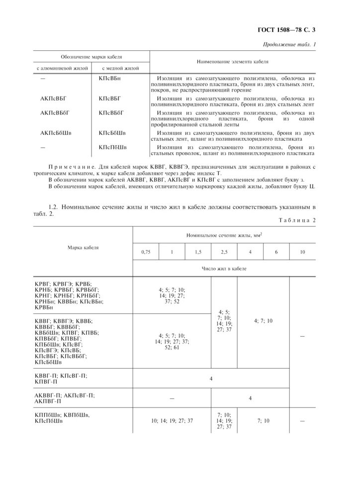 Гост 1508. Кабели контрольные ГОСТ 1508 78. Кабель контрольный ГОСТ. Марки поливинилхлоридного пластиката. АКВВГ контрольный ГОСТ 1508-78.