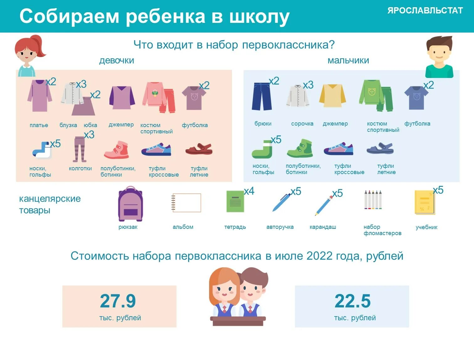 Список одежды