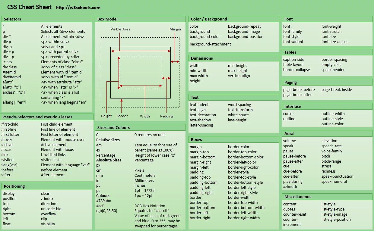 Css подсказки