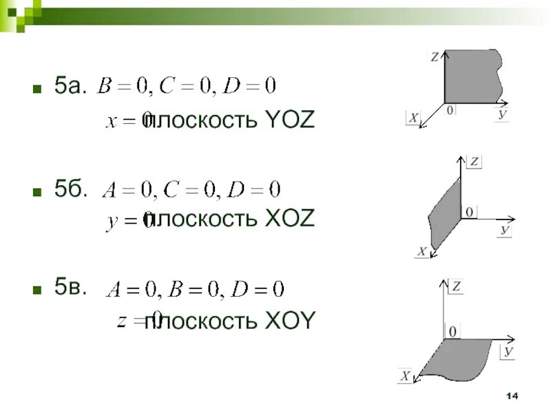 Плоскость параллельная плоскости YOZ. Уравнение плоскости YOZ. Уравнение плоскости XOY. Нормаль к плоскости xoz. Плоскость z 5 0