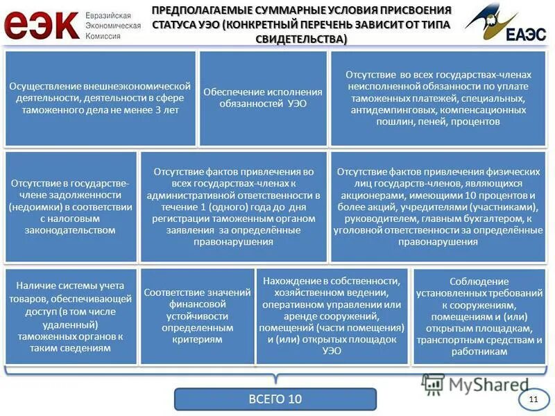 Экономический оператор. Уполномоченный экономический оператор. Уполномоченные экономические операторы виды. Условия получения статуса уполномоченного экономического оператора.