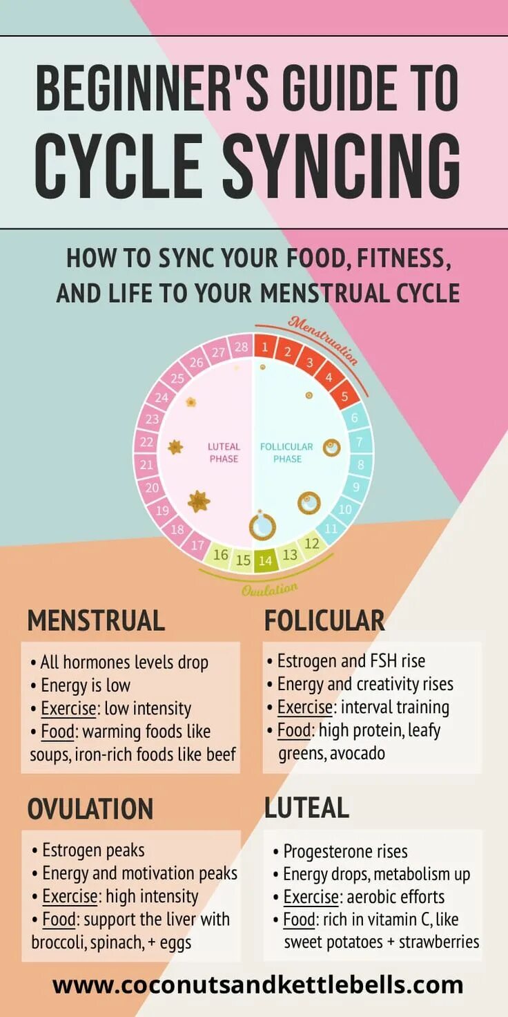 According to exercise