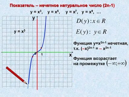 График функции у х в 10 степени