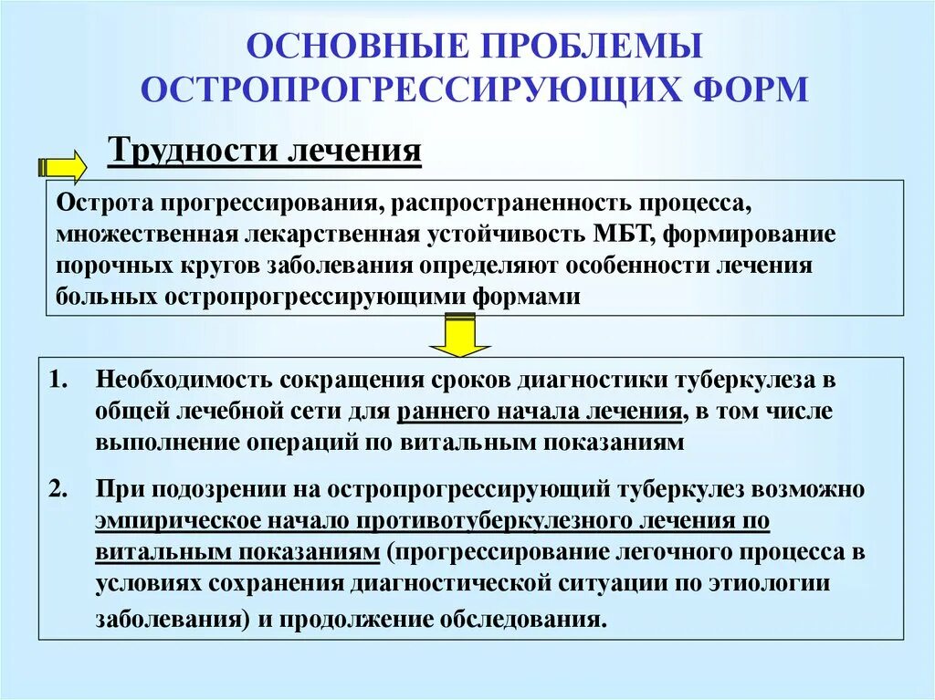 Суперинфекция при туберкулезе это. Кавернозный туберкулез легких дифференциальная диагностика. Деструктивный туберкулез лечение. Распространенный фиброзно кавернозный туберкулез. Деструктивные формы туберкулеза легких.