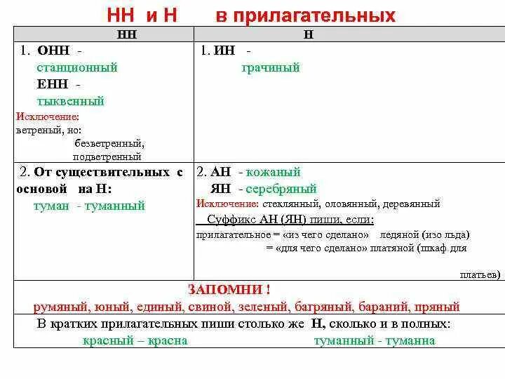 Тест на н и нн в прилагательных. Тест на н и нн в прилагательных