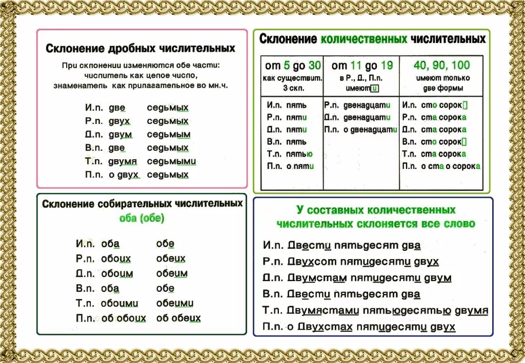 Слово семьсот по падежам. Склонение имен числительных правило. Правописание окончаний числительных таблица. Таблица числительных в русском языке. Склонение сложных количественных числительных таблица.