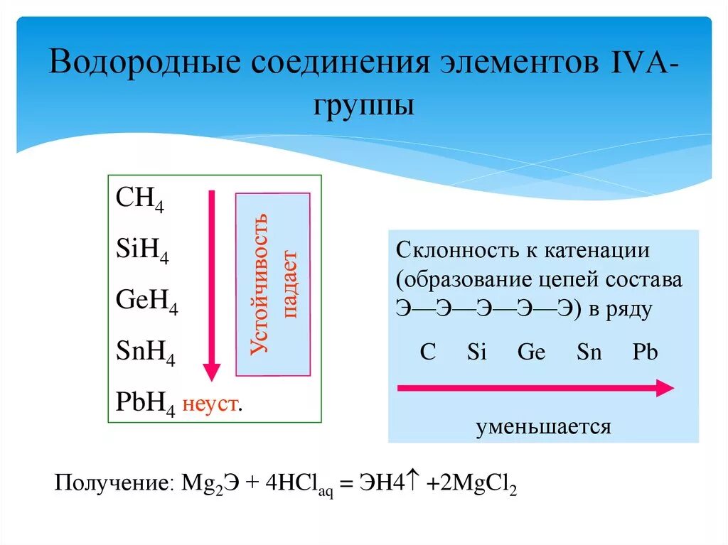 Водородное соединение al. Общая характеристика элементов IVA группы углерод. Водородные соединения элементов. Водородные соединения элементов 5а группы. Формула водородного соединения.