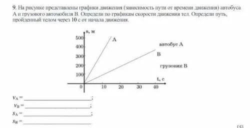 На рисунке изображены графики зависимостей пути впр