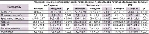 Что лучше лизиноприл или эналаприл от давления