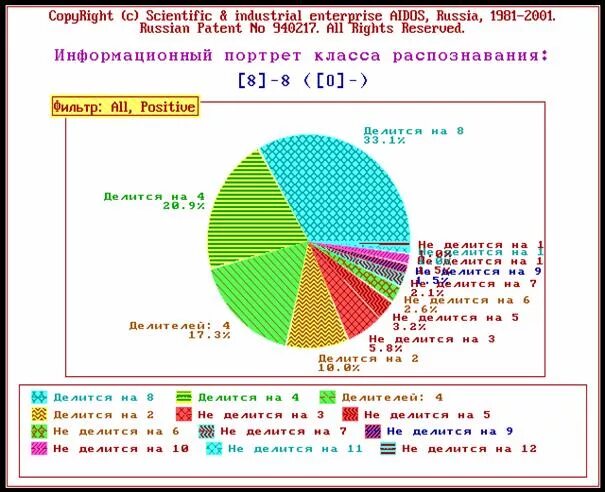 Статистический портрет класса. Создайте статистический портрет класса. Статистический портрет класса диаграмма. Статистический портрет класса используя количественные числительные. Статистический портрет класса.