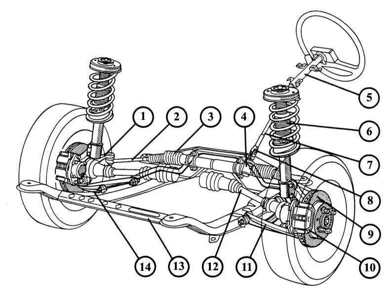 Устройство renault. Ходовая Рено Логан 1.4. Передняя подвеска Рено Логан 1. Схема передней подвески Рено Логан. Передняя подвеска Renault Logan.
