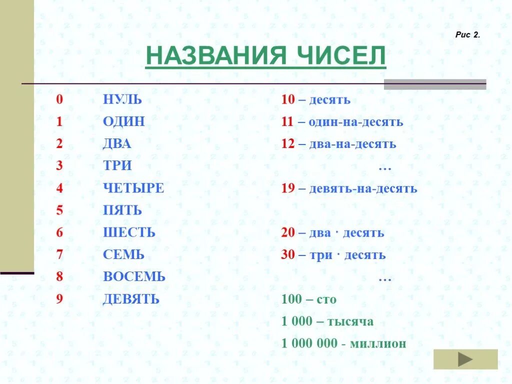 Слова в которых входят числа. Цифры один два три четыре пять шесть семь восемь девять десять. Название всех цифр. Количество цифр и название. Названия чисел.