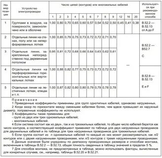Коэффициенты кабелей