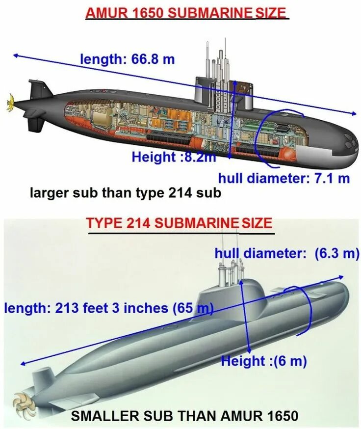 Subs size