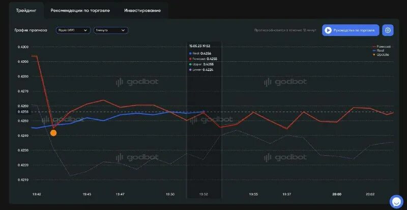 Прогноз по солано godbot ai. Прогноз по солано godbot ai. Прогноз по солано godbot ai. Прогноз по солано godbot ai. Прогноз по солано godbot ai.