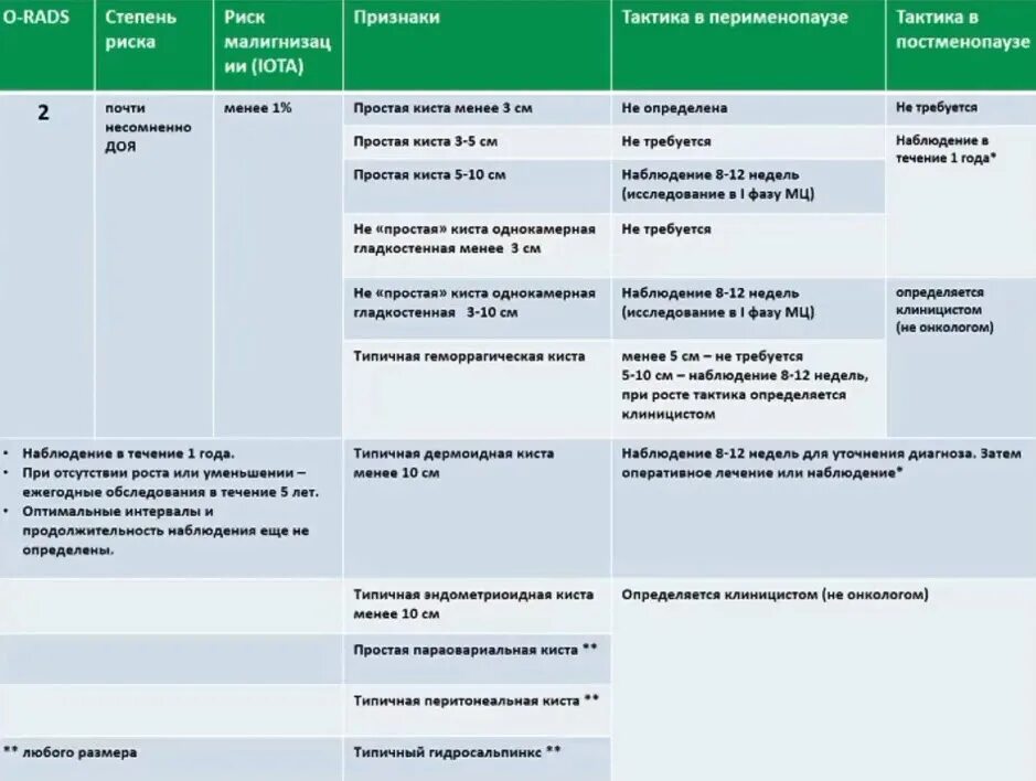 Классификация o-rads для УЗИ. O rads классификация. O-rads мрт. Орадс классификация яичников.