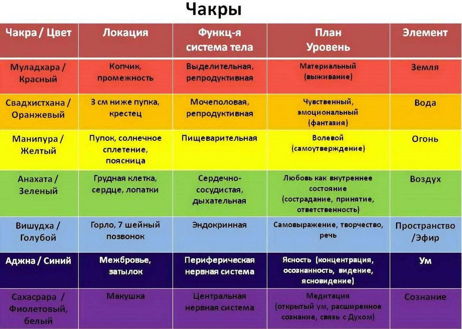 Как прокачать ауру