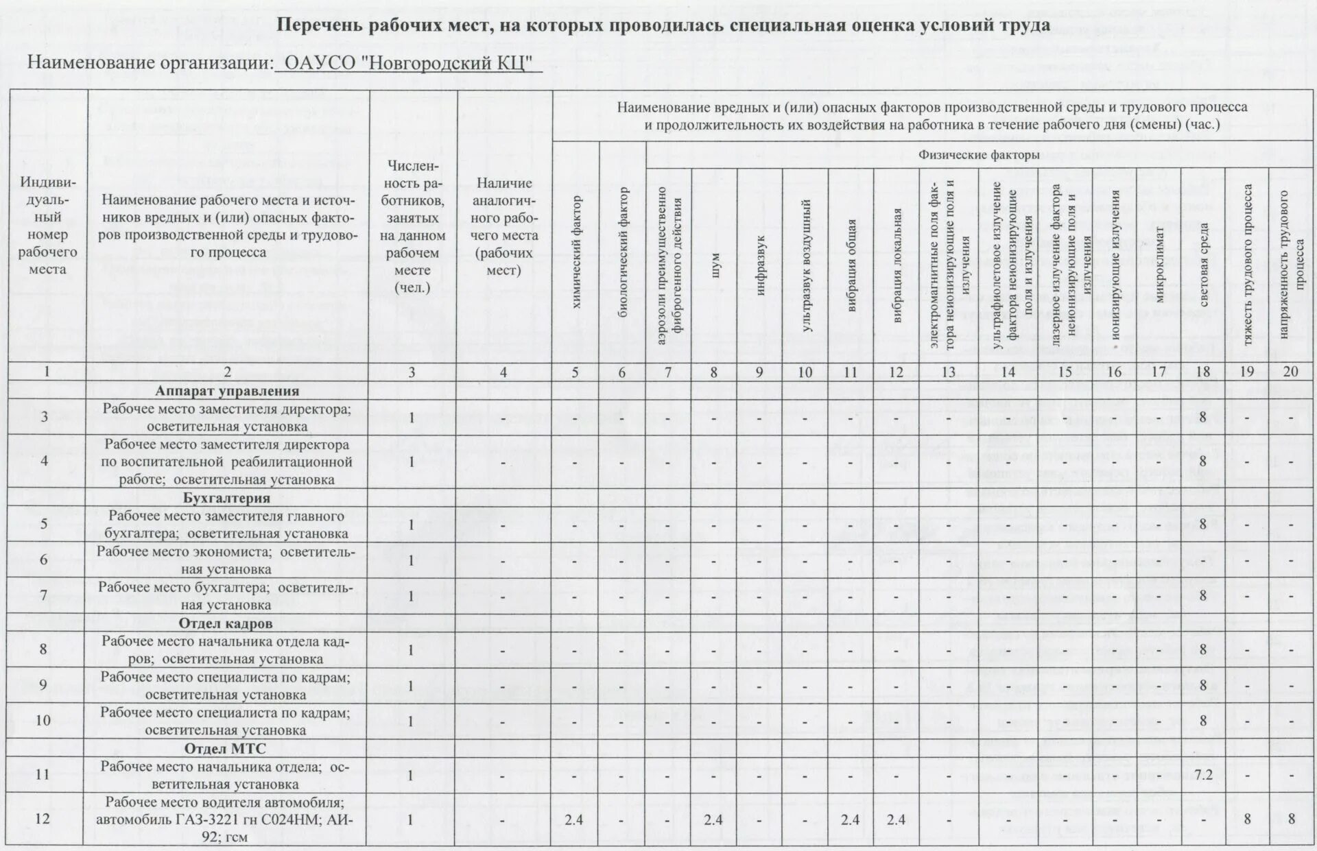 Оценка качества рабочего места