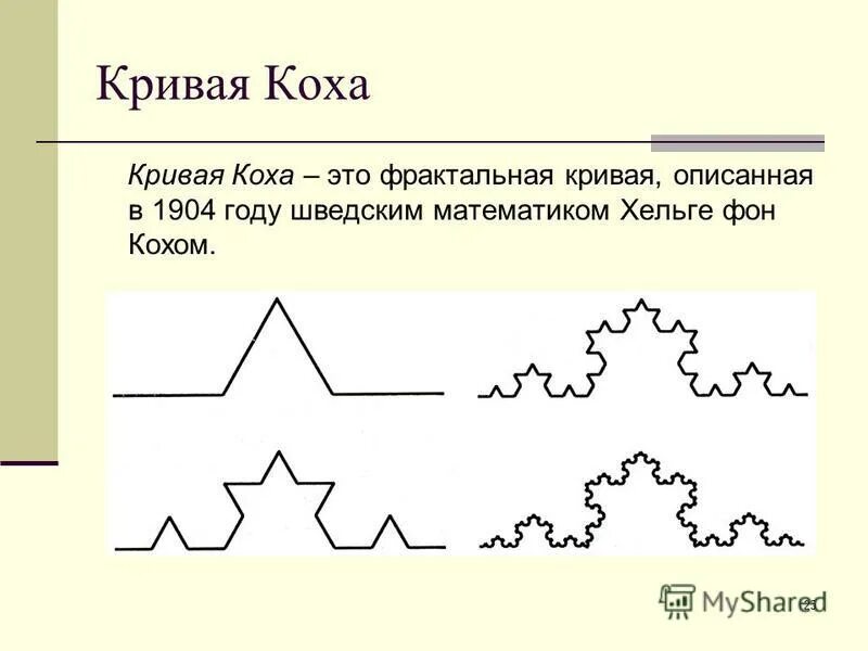 Кривая коха и кривая дракона. Кривая коха снежинка коха. Построение кривой коха. Кривая коха. Триадная кривая коха.