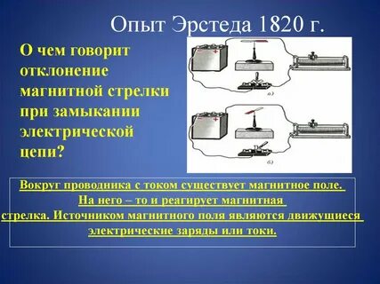 Мировой опыт свидетельствует