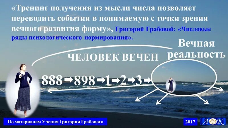 Грабового. Грабовой цифровые коды. Ряд грабового. Числовые ряды грабового для здоровья. Ряд грабового.