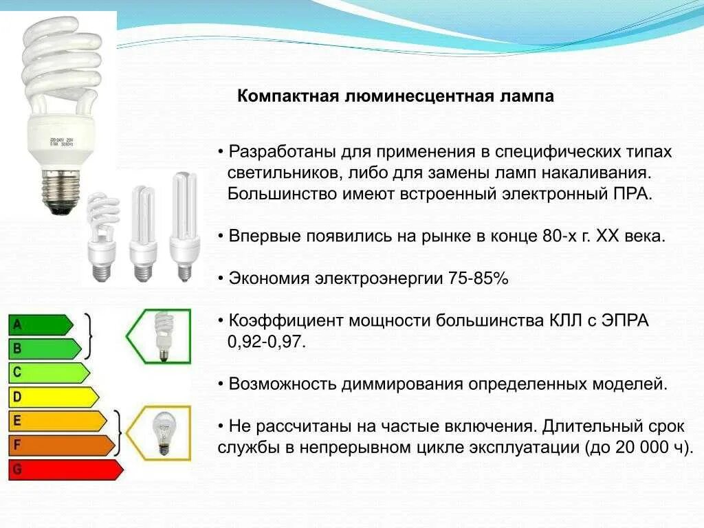 Мета л лл ических. Компактная люминесцентная лампа (КЛЛ). Компактные люминесцентные лампы типы ламп по освещенности. Светодиодные лампы типы цоколей люминесцентная. КЛЛ лампа расшифровка.