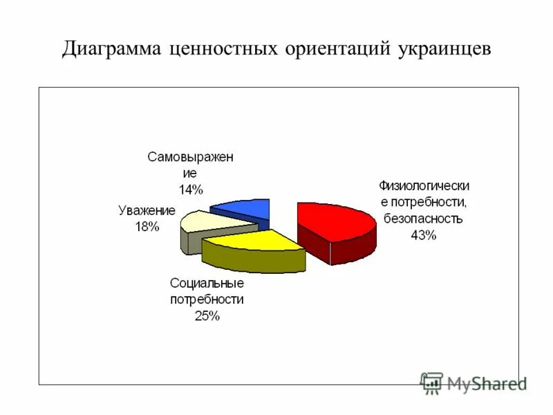 Ценностные ориентации в профессиональном самоопределении. Формирование ценностных ориентаций. Операционализация ценностные ориентации. Трансформация ценностных ориентаций. Трансформация ценностных ориентаций.