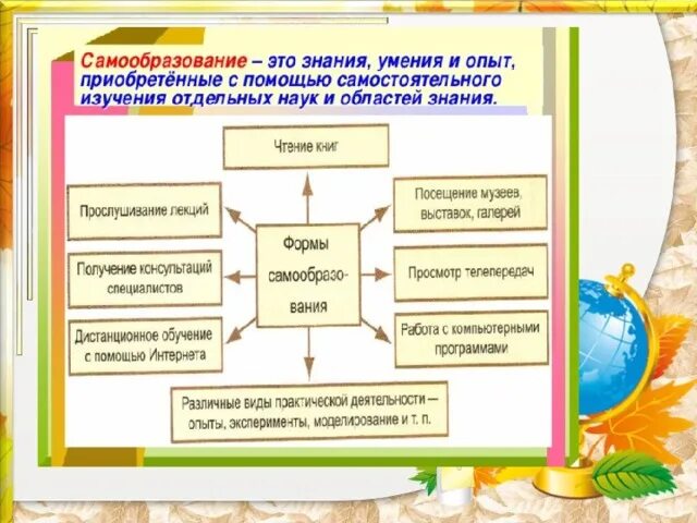 Планы воспитателя школы интерната. Посещение школы это самообразование или образовательная организация. Воспитатель в школе интернате. Посещение музеев это самообразование или нет.